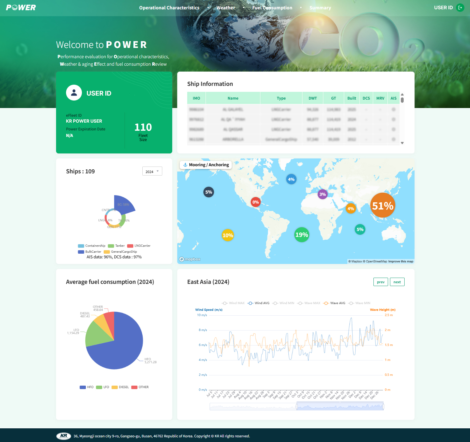 KR unveils new digital platforms “PILOT” and “POWER” todrive data-based decarbonization in shipping